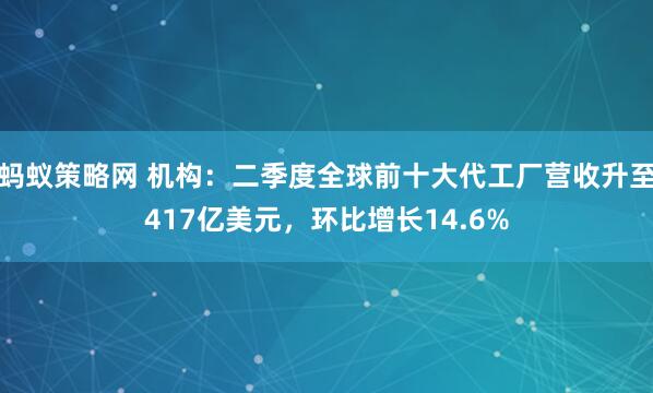 蚂蚁策略网 机构：二季度全球前十大代工厂营收升至417亿美元，环比增长14.6%